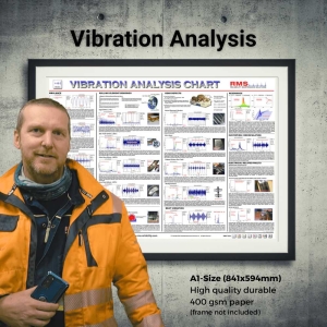 Vibration Analysis Wall Chart Profile Image RMS 2022