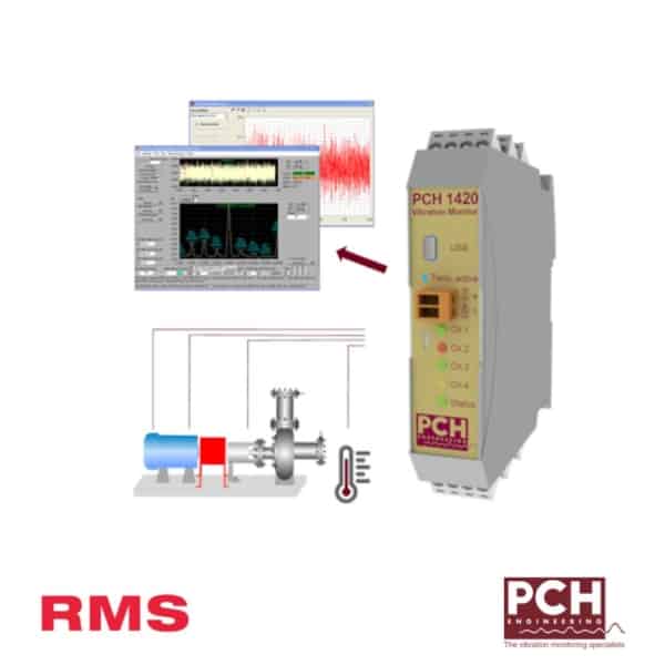 RMS振动监控器PCH 1420