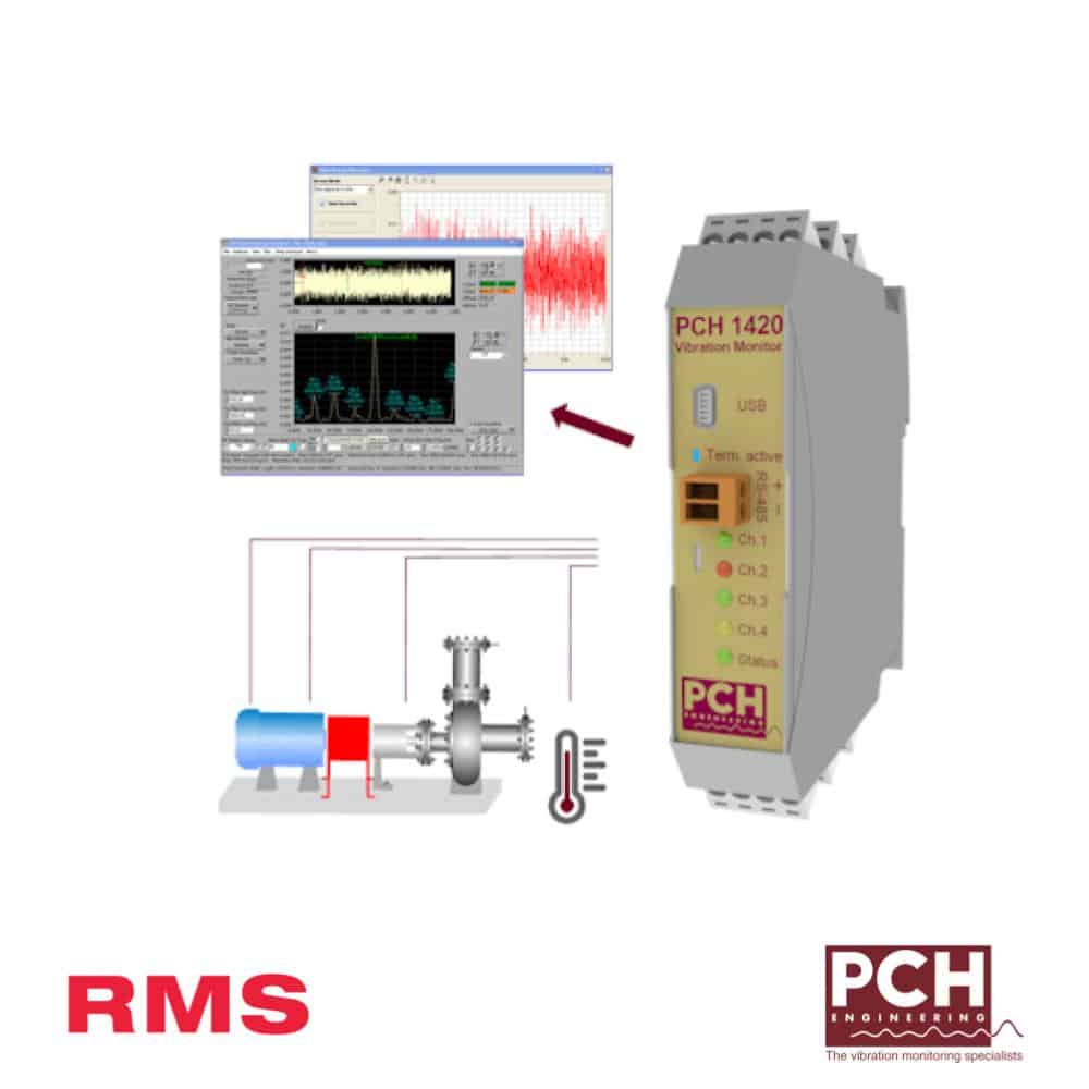 PCH 4通道振动监控器